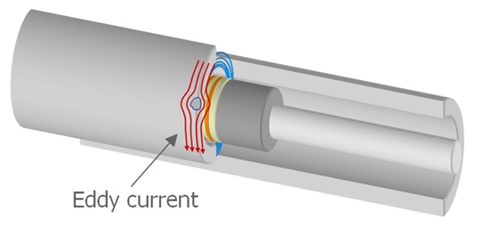 Eddy Current Test