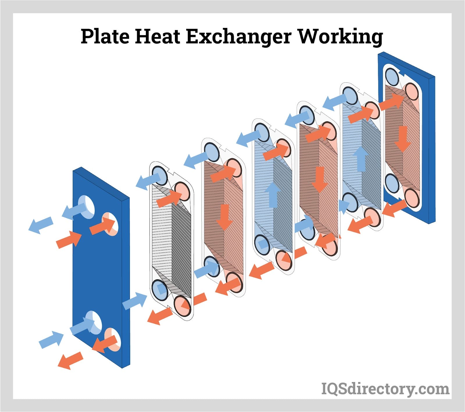 Plate and Frame Heat Exchanger Cleaning Methods - The Merrick Group